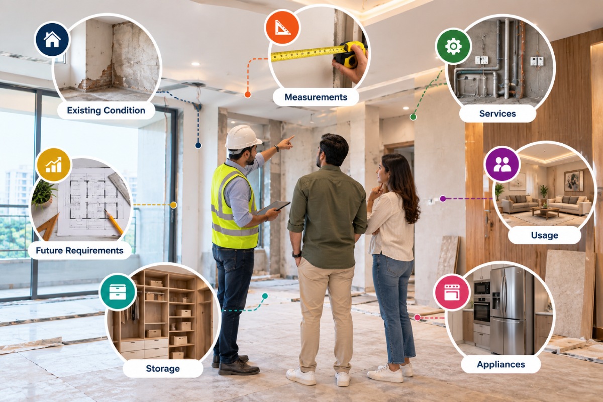check during interior design site visit